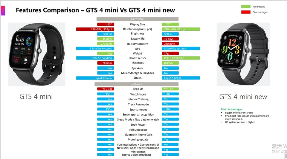 New Amazfit GTS 4 mini new Smartwatch With Alexa Built-in 24H Heart Rate 150 Sports Modes Smart Watch